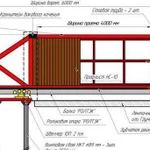 Откатные и распашные ворота, металлоконструкции