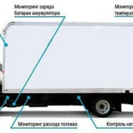 Фото №2 Мониторинг транспорта ГЛОНАСС/GРS трекеры