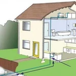 Водоснабжение и канализация для частных домов