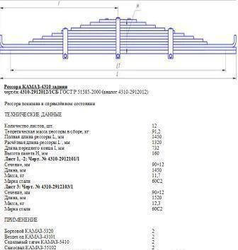 Фото 4310-2912101 Лист №1,2 задней рессоры КамАЗ