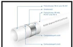 фото Трубы PERT/AL/PERT 16x2 KAN