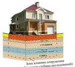 фото Геологические изыскания участка под коттедж