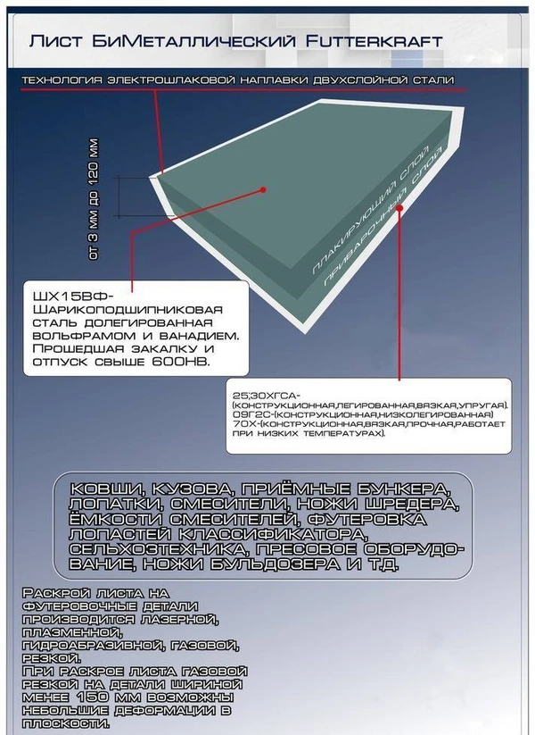 Фото Футеровка из БиМеталла