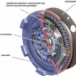 Ремонт двухмассовых маховиков демпферного типа