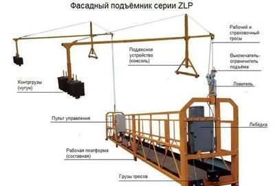 Фото Фасадные подъемники ZLP (строительные люльки)