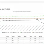 Дистанционный мониторинг оборудования