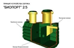 фото Септик Биопорт 2,5 Н для высоких грунтовых вод