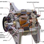 Срочный ремонт стартеров и генераторов