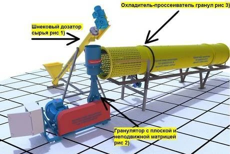 Фото Мини линия производства грану пеллет