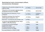 фото Бухгалтерские услуги: консультации, ведение, восстановление,