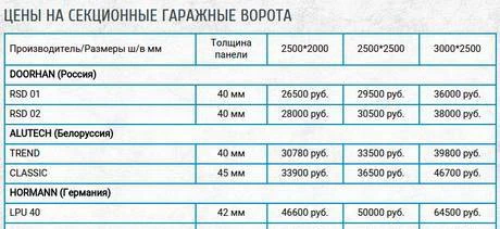 Фото Автоматические гаражные ворота по цене завода в Красноярске