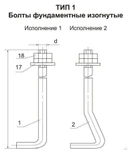 фото Анкерные болты