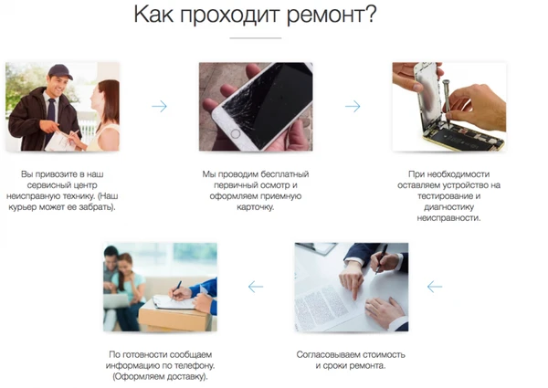 Фото Замена батареи Apple iPhone