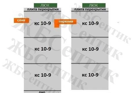 Фото Септик КС 10-9(3-3)