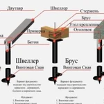 Фундаменты на винтовых сваях