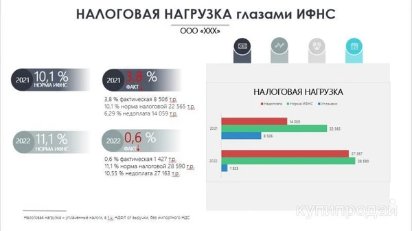 Фото Уникальная услуга: Анализ налоговых рисков и определение налогового потенциала!