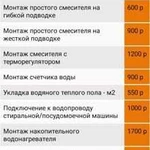 Сантехника установка и ремонт сантехники