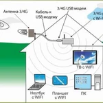 Безлимитный интернет в частный дом