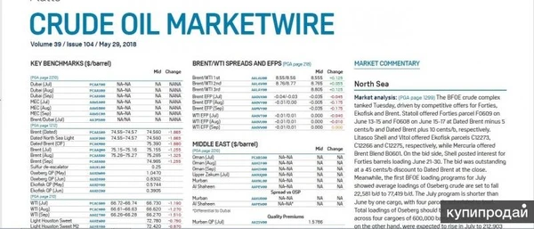 Фото Ежедневные нефтяные котировки Platts и ARGUS