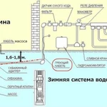 Фото №2 Сантехник