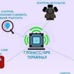 Спутниковый мониторинг транспорта.глонасс.GPS