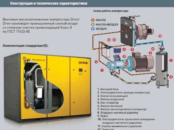 Фото Компрессор воздушный comprag D-110-08