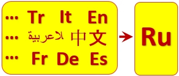 Фото Перевод документации, тех. описаний, каталогов, инструкций и др.