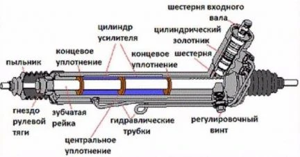 Фото Ремонт рулевых реек и рулевых редукторов