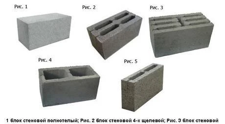 Фото Керамзитобетонные блоки