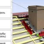 Кровля,ремонт крыш,с гарантией на все работы