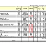 Фото №4 стеллажи набивные (ЕВРО) б/у