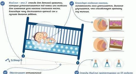 Фото Стенды ИЗИ СЛИП