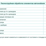 Фото №2 пескоструйная обработка