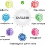 Фото №4 Повышение эффективности, Кайдзен, Оптимизация