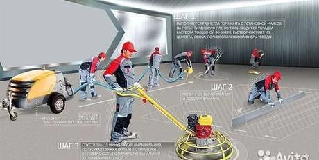 Фото Полусухая стяжка