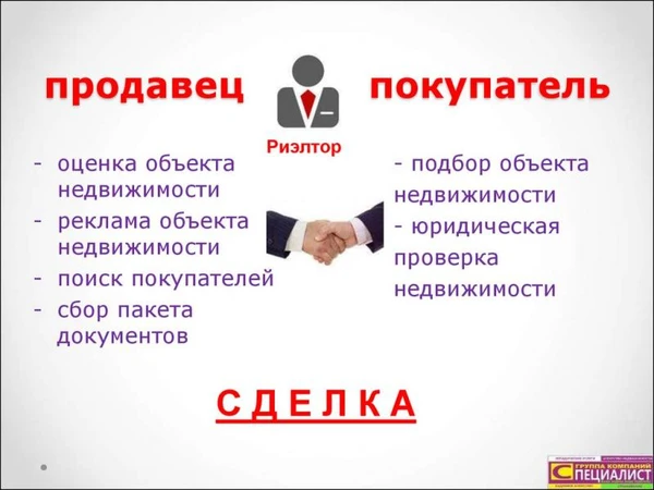Фото Продажа и покупка недвиживости