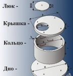 фото ЖБИ кольца стеновые КС 20.9