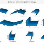 Доборные элементы кровли