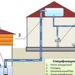 Водоснабжение из колодца Водоснабжение из скважины
