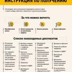 Налоговые декларации 3-ндфл (имущ.налогов.вычет)