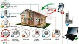 Фото Система умный дом
