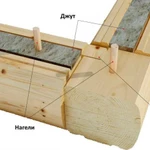 Фото №12 Шкант 25×250мм строительный для бруса, сруба домов и бань, джут утеплитель