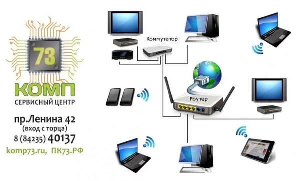 Фото Wi-FI Настройка роутера