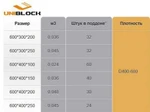 фото Газоблок uniblok