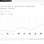Фото №2 SEO продвижение, рост позиций через 10 дней