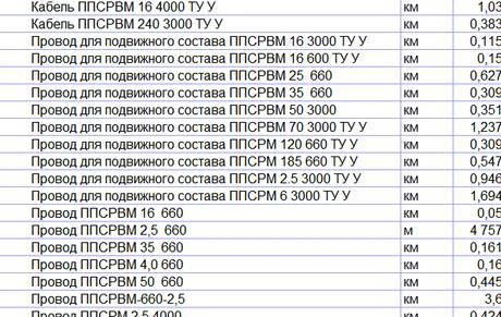 Фото Продаем Провода для подвижного состава