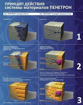 Фото Пенетрон - гидроизоляция проникающего действия