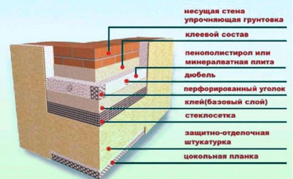 Фото Фасадные и Высотные работы