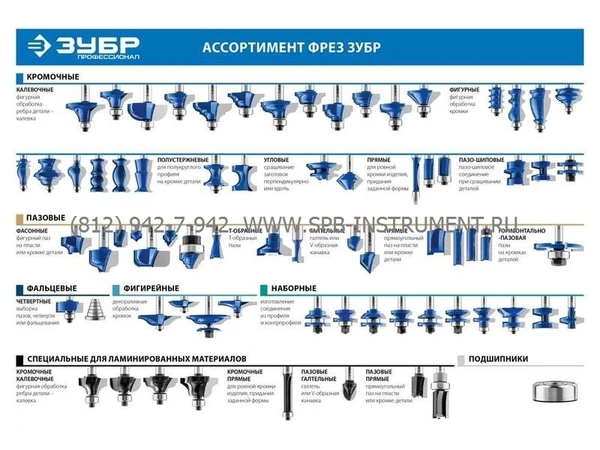 Фото Фреза комбинированная универсальная D- 31.8мм Рабочая длина 25.4мм Хв. 12 мм ЗУБР 28729-31.8
