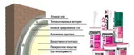 фото Система штукатурного фасада Ceresit